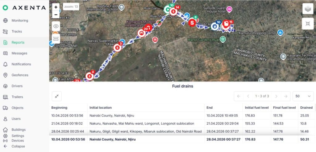 AXENTA fleet reports, charts and analytics