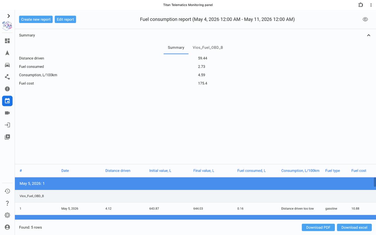 Titan fuel consumption report with distance, fuel use and cost data