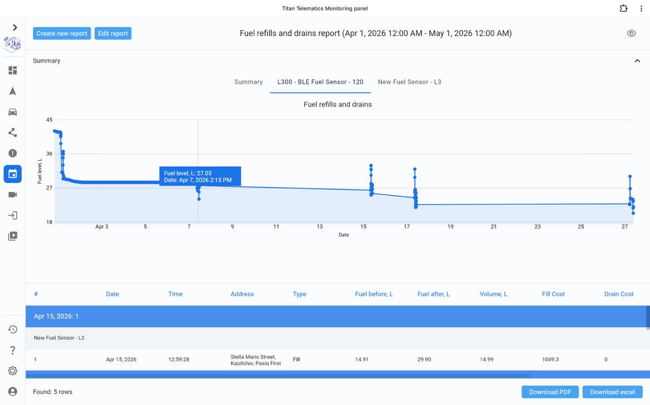 Titan fuel refills and drains report with fuel level analytics