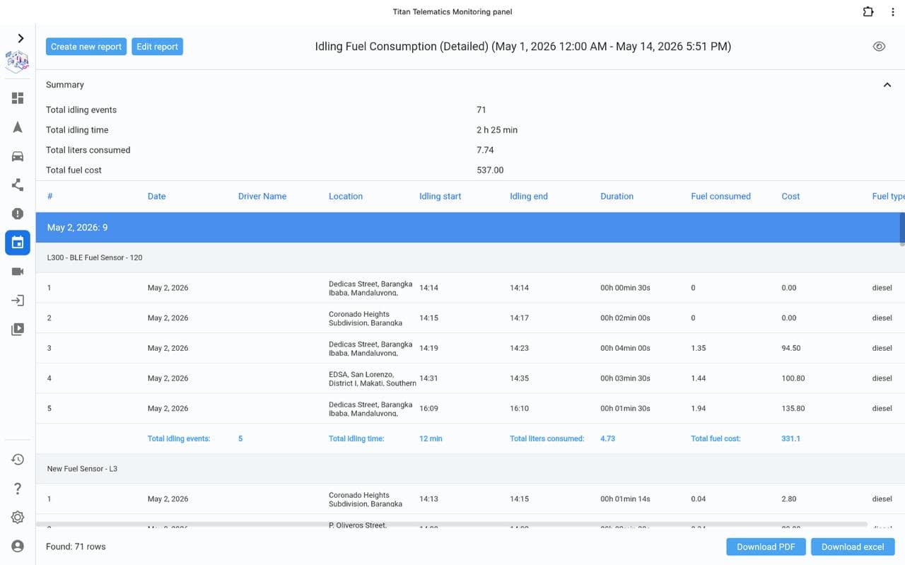 Titan idling fuel consumption report with idle events and fuel cost