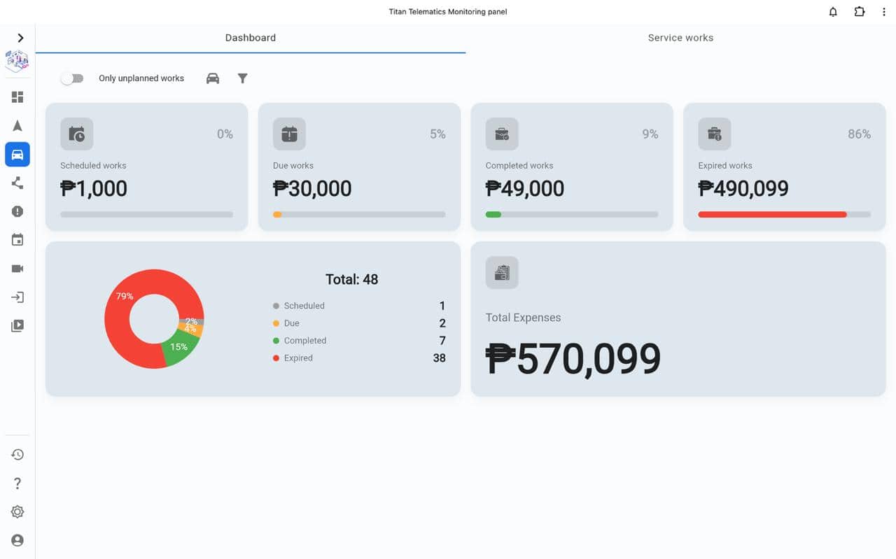 Titan maintenance dashboard with service works and fleet expenses