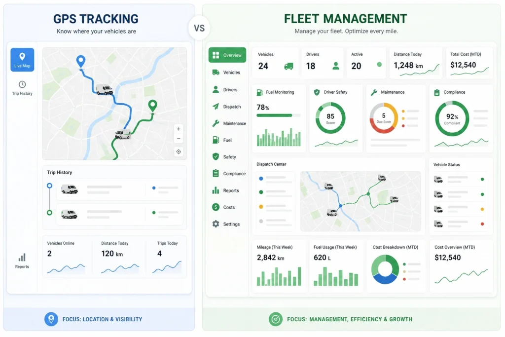 Comparison of GPS tracking and full fleet management software for UAE commercial fleets