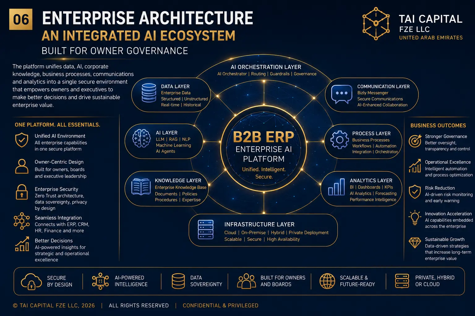 AI ERP