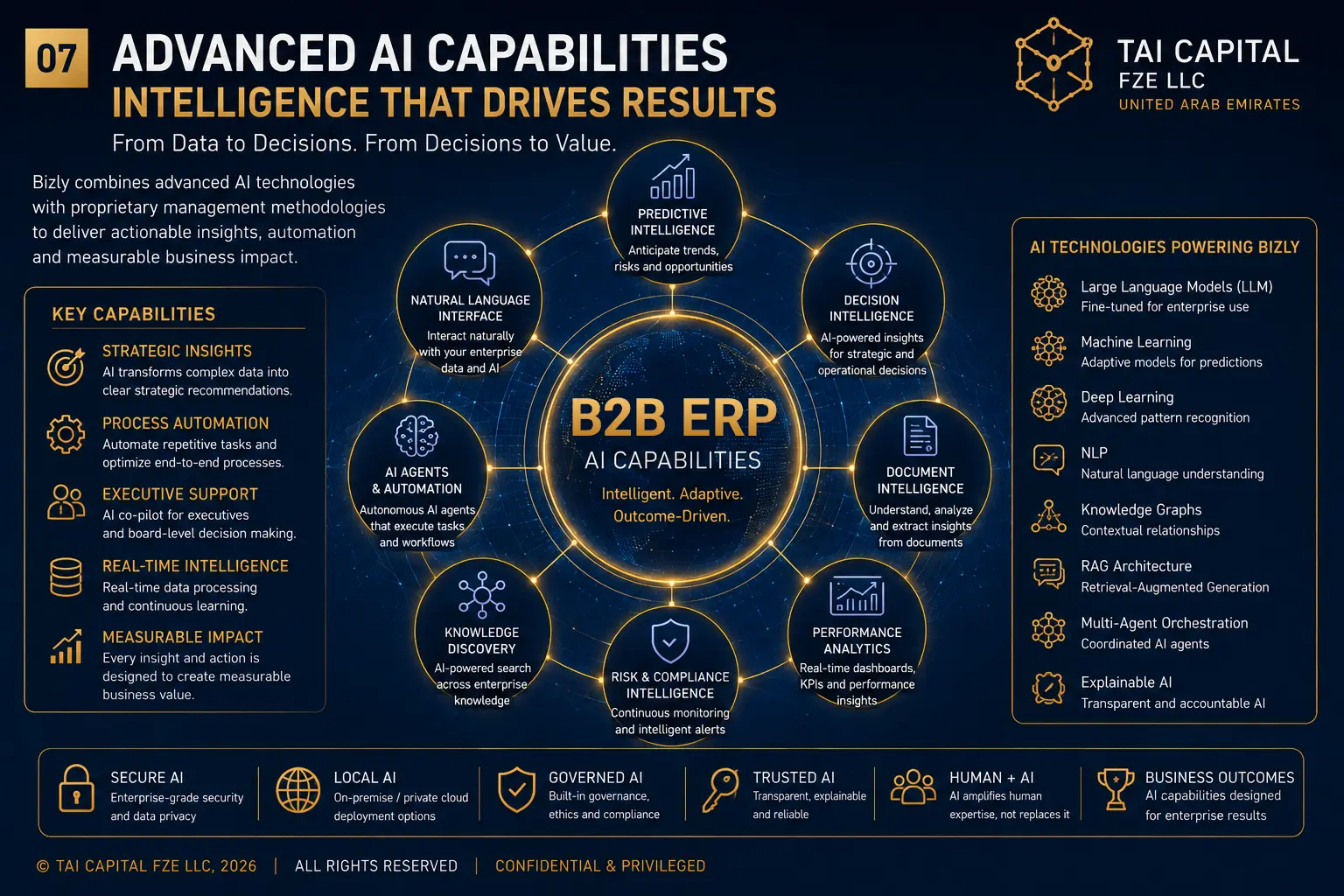 AI ERP