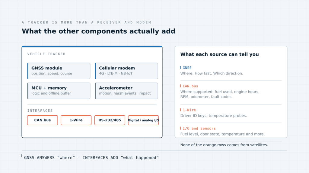 other_components