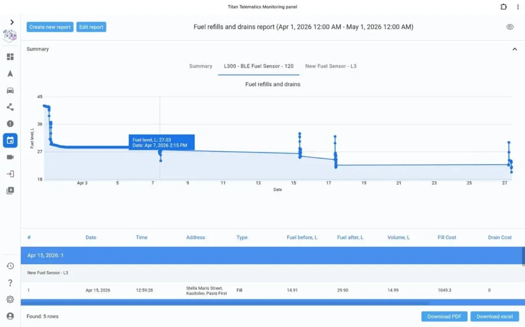 Titan fuel refills and drains report with a tank-level chart and event table
