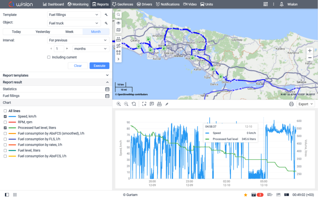Wialon fuel report showing a route map and processed fuel-level chart